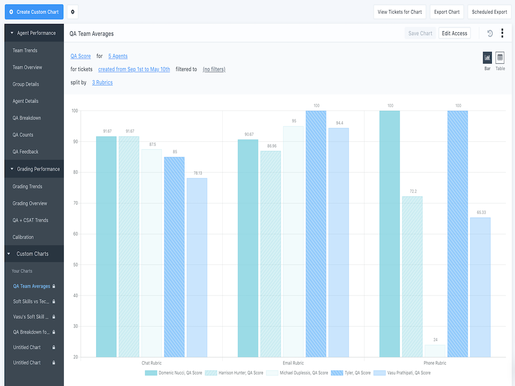 Maestro QA Quality Assurance for Support App Integration with Zendesk ...